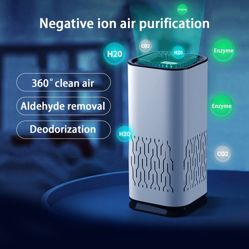 Purificator de Aer Portabil pentru Mașină și Casă – Generator Ioni Negativi, Elimină Fumul, Praful și Mirosurile